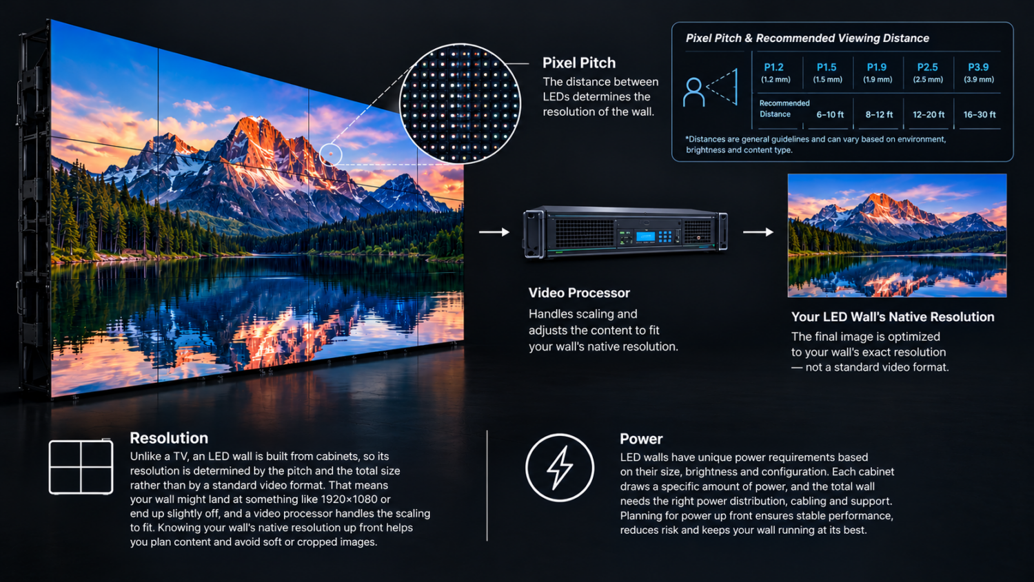 led pixel and resolution diagram